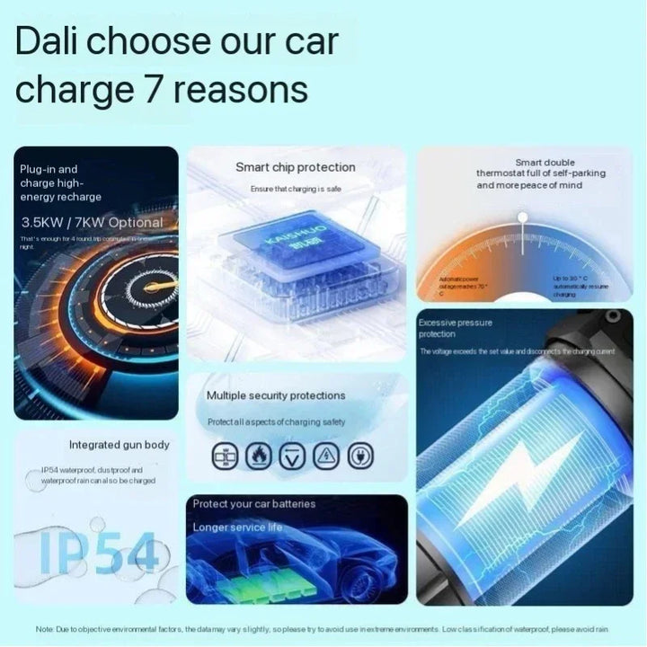 Adaptateur de décharge V2L Type 2