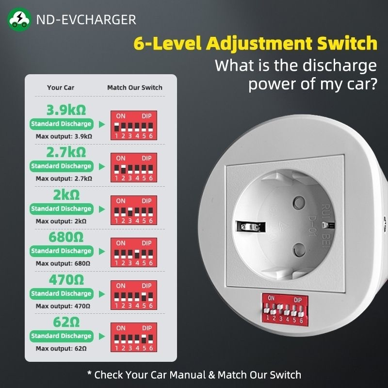 Adaptateur de décharge de véhicule à charge (V2L) Type 2 | Fiche de décharge pour VE 32A max.